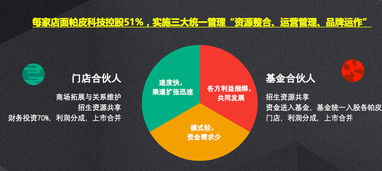 打造儿童科技教育新标杆 帕皮科技携手游乐场教学动画IP，向迪士尼看齐，探索技术转让新模式