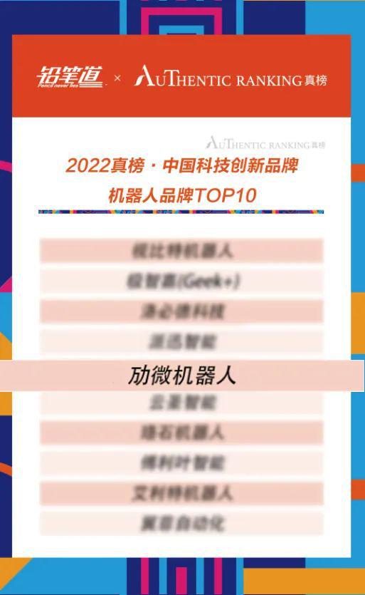 劢微机器人荣获2022真榜双项殊荣 跻身机器人领域品牌TOP10，引领教育软件科技领域技术转让新浪潮