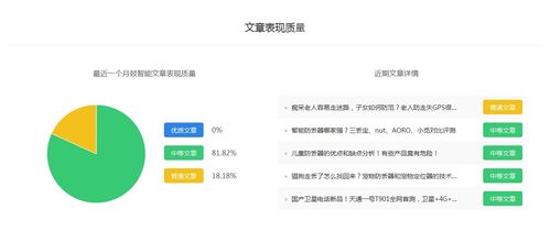 燚智能百家号科技领域排行解析与新作者赛道选择 教育软件与技术转让的机遇