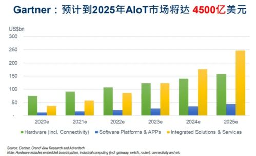 跨越数智融合鸿沟 研华科技如何以教育软件科技赋能物联网新未来